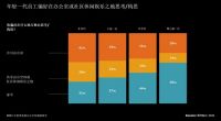 Gensler 观点 | 年轻一代员工的偏好与工作风格如何定义未来办公场所