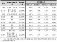 视线 | 墙布“小巨人” 联翔智能家居冲击IPO