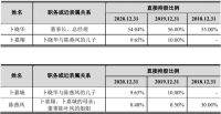 视线 | 墙布“小巨人” 联翔智能家居冲击IPO