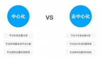 线上退潮，新消费品牌为何集体“奔赴社区”？