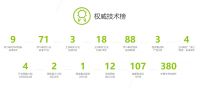 3·15|兔宝宝以品质护航 以匠心筑家