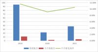 2021年厨卫电器产品质量国家监督抽查情况通报