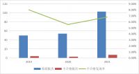 2021年厨卫电器产品质量国家监督抽查情况通报