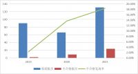 2021年厨卫电器产品质量国家监督抽查情况通报