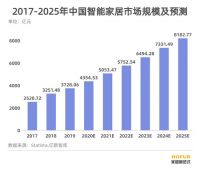 美的&海尔人大代表在两会上提的议案释放出哪些信号？
