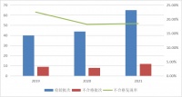 2021年厨卫电器产品质量国家监督抽查情况通报