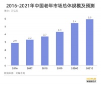 美的&海尔人大代表在两会上提的议案释放出哪些信号？