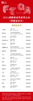 【精工品质】2021年度“沸腾质量奖”获奖名单公布