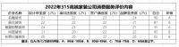 装修315|深圳高端家装市场到底哪家好？