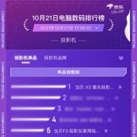 2022投影仪品牌推荐，当贝投影仪销额快速赶超坚果
