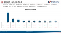 2022投影仪品牌推荐，当贝投影仪销额快速赶超坚果