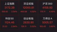 楼市可否真正转暖？