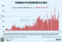 楼市可否真正转暖？