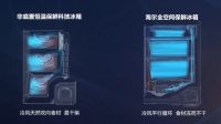 被模仿的海尔冰箱 却在模拟用户