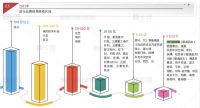舒适家居快讯｜2021空调及热泵报告出炉，中广欧特斯喜丰收