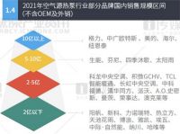 舒适家居快讯｜2021空调及热泵报告出炉，中广欧特斯喜丰收