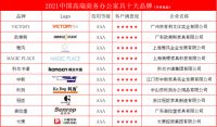 2021中国高端商务办公家具十大品牌