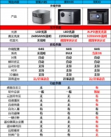 当贝X3画质完胜其他投影仪