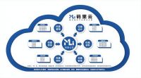 叮当科技牵手墨斗科技打造新业态，助力装饰产业数字化生态圈