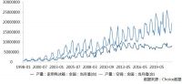 又到石油周期，你怎么看白电三巨头？