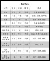 想要一幅性价比高的窗帘？那就得提前知道这个……