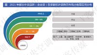 连夺三冠！大金空调2021年持续领跑中国多联机市场