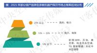 连夺三冠！大金空调2021年持续领跑中国多联机市场