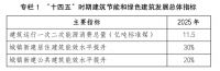 视线｜“十四五”释放绿色节能政策红利 舒适家居迎来行业风口