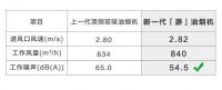 A.O.史密斯「瀞」油烟机：无烟无噪音 厨房新体验