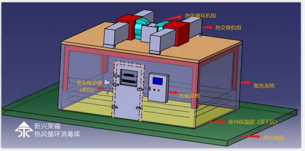 新兴荣福大型消毒库定制，一站式餐具消毒库定制解决方案