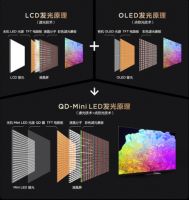 画质天花板实至名归！TCL X11夺中关村和太平洋网络家电双榜第一