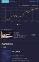 刚刚，时隔两年央视复播NBA，电视观看收视率持续走高