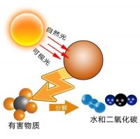 除甲醛最有效方法？关于新房去甲醛，看这篇就够了！