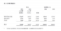 财报解读| 从2021全年业绩，剖析中国联塑的版图扩张策略