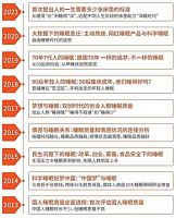 失眠成中国社会“流行病”？喜临门连续10年调研国人睡眠