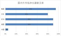 净水器成精装房标配，立升全引领净水新时代