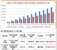 领拓全屋定制购置美普达中央除尘设备，打造绿色无尘生产环境