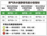 “黑科技”营造全新“静”界 AO史密斯新一代燃气热水器安睡无忧