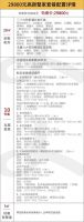 整家定制，头部玩家们的游戏？