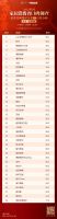 家电行业舒适健康品类消费者口碑Day⑦|A.O.史密斯/林内/英国八喜/江森自控约克居榜首