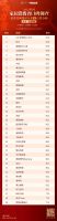 家电行业舒适健康品类消费者口碑Day⑧|A.O.史密斯/林内/英国八喜/江森自控约克并列第...