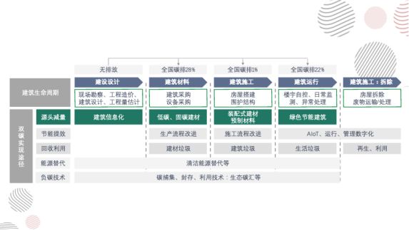 发力碳中和！惠达卫浴参投的保碧基金首发业绩成绩单，二期开启ESG投资3274.png