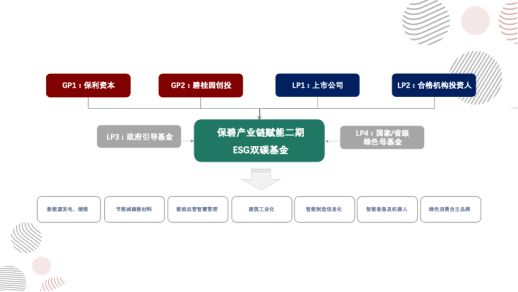 发力碳中和！惠达卫浴参投的保碧基金首发业绩成绩单，二期开启ESG投资4194.png