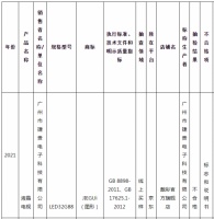 家电快讯|3批次液晶电视产品不合格