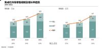 D70集成洗碗机上市一周即登顶行业单品销冠,火星人凭什么?