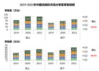 D70集成洗碗机上市一周即登顶行业单品销冠,火星人凭什么?