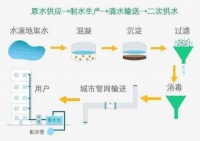 麦凯隆全屋分质供水 保障家庭饮用水安全与健康