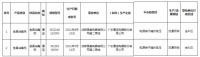 家电快讯|标称广东康宝电器生产的2批次食具消毒柜抽检不合格