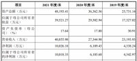 家电快讯|维峰电子、火星人、万得凯、海科新源将于4月8日创业板上会