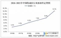 上派集成灶新品发布,集成灶行业迎来最好时代